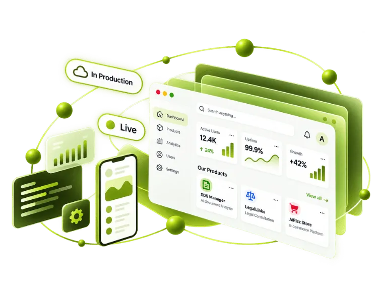 Proprietary AIRIZZ software products running live in production